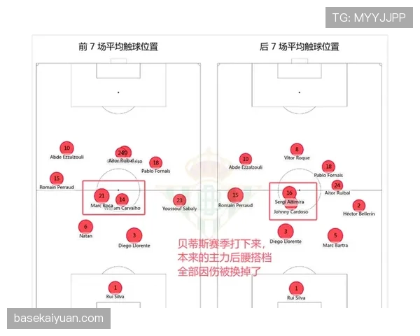佩莱格里尼的控球稳定性与战术纪律性如何支撑其场上作用？