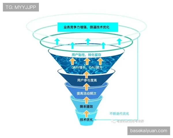 帕尔默是否刷数据？进攻参与度与效率分析