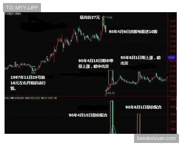 居莱尔实战贡献是否被技术光环掩盖