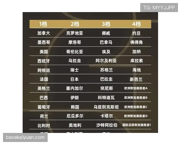 2026世界杯小组赛规则如何快速掌握