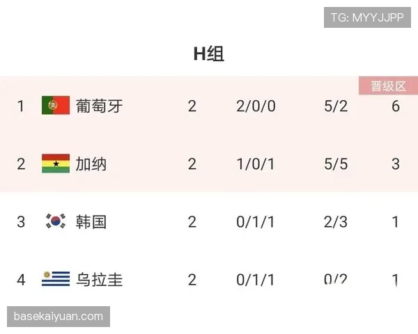 韩国世界杯整体实力达到什么水平