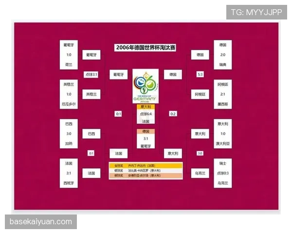 世界杯传统强队哪些位置最具优势
